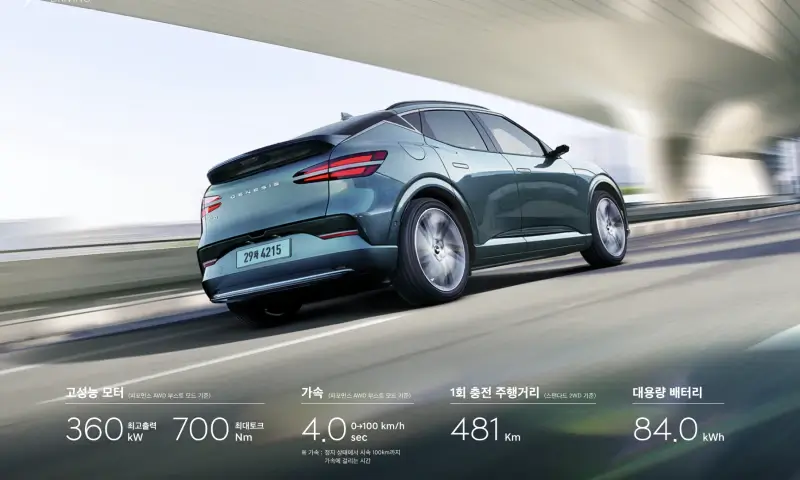 2025-GV60