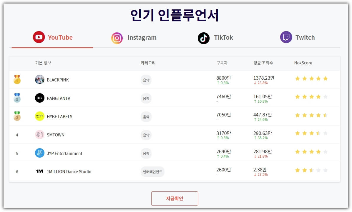 인기-인플루언서-조회-화면