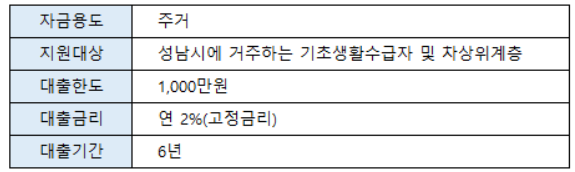 성남시대출