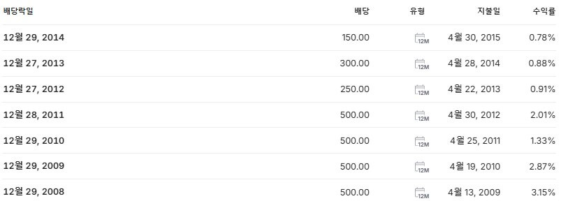 한화오션 배당금 지급일 배당락일