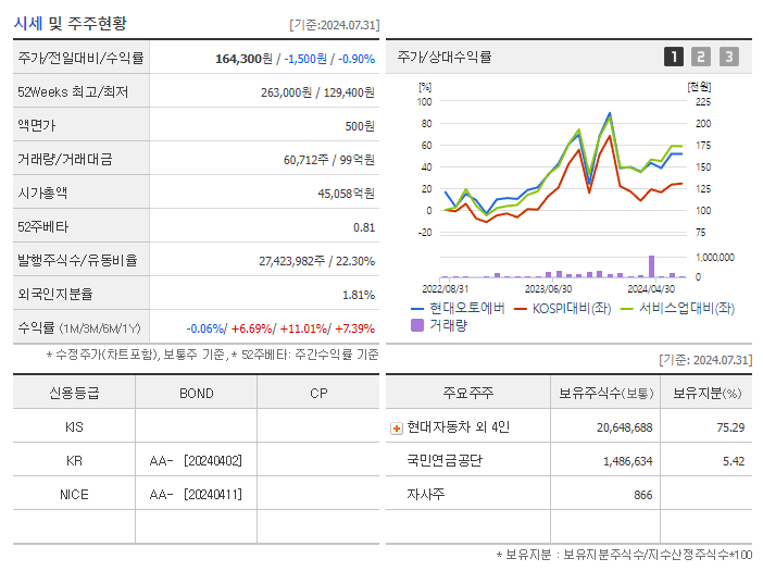 현대오토에버_기업개요