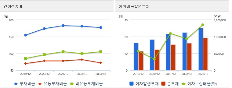 현대차 주가 안정성