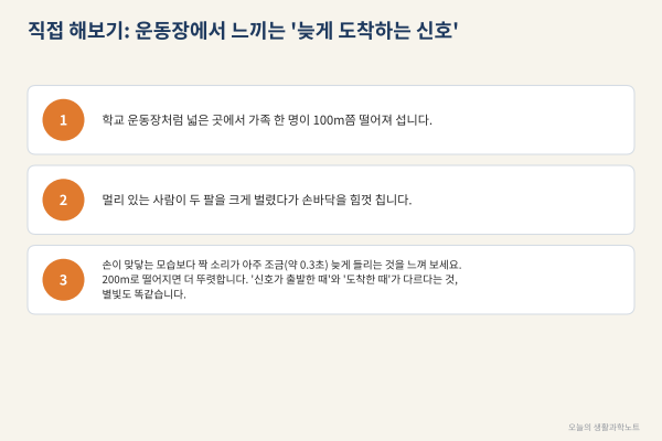 오늘 밤 본 별빛은 언제 출발했을까, 광년으로 찾는 내 나이와 같은 '나이 별'