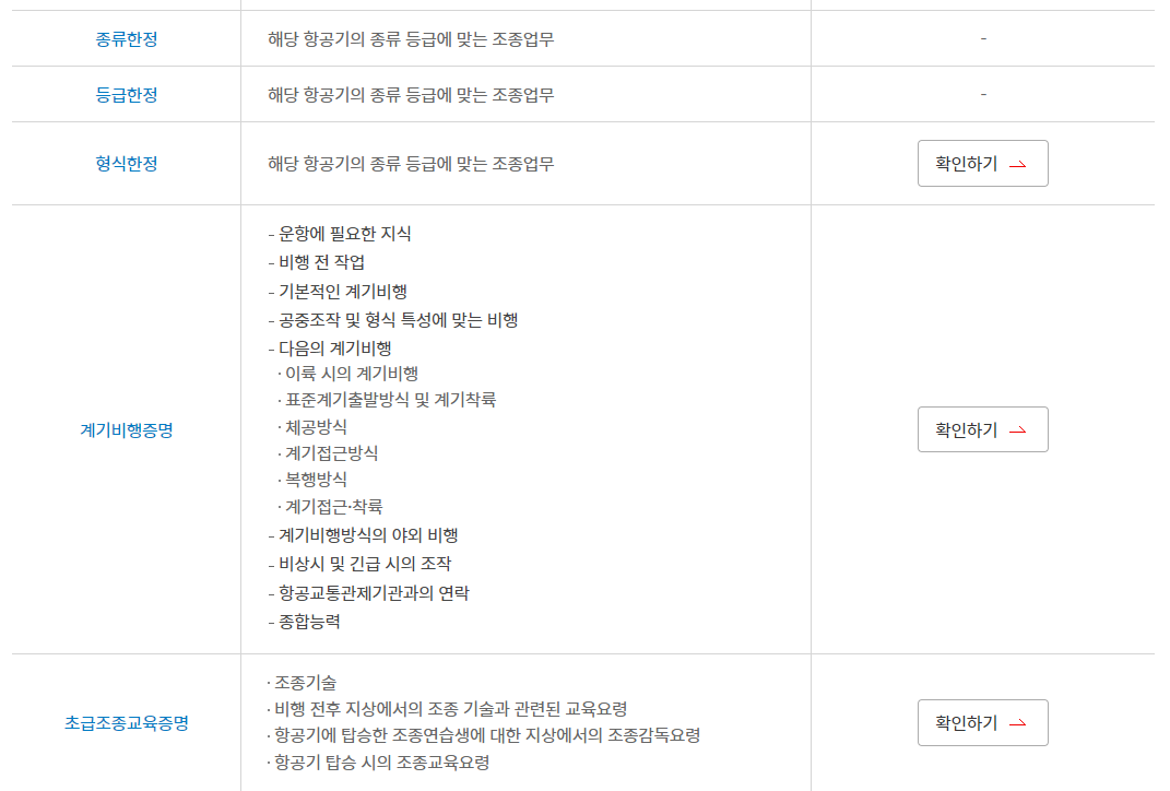 조종사 자격증 실기시험과목, 응시수수료, 시험장소