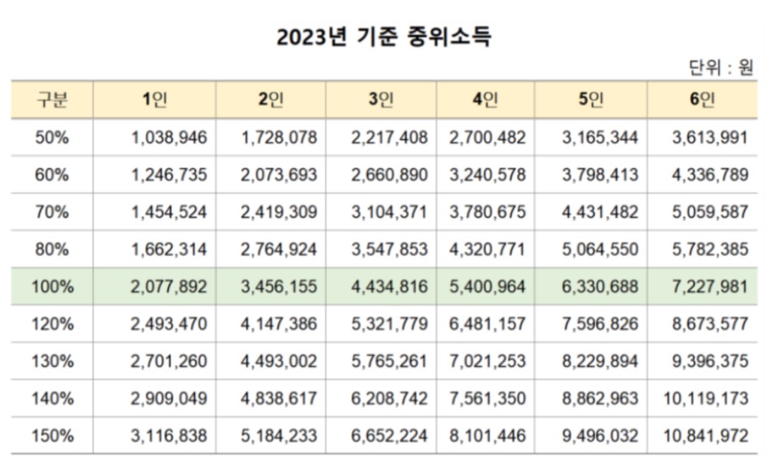 청년도약계좌
청년도약계좌란
청년도약계좌 가입조건
청년도약계좌 신청기간
청년도약계좌 가입기간
청년도약계좌 자격요건