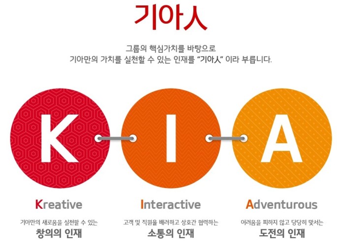 기아자동차채용