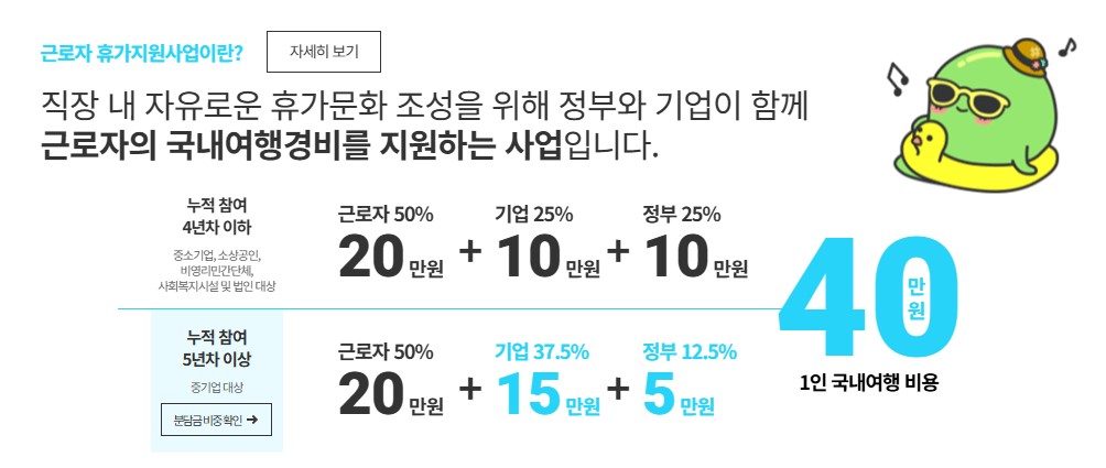 근로자 휴가지원 사업(휴가지원금, 신청자격, 신청방법)