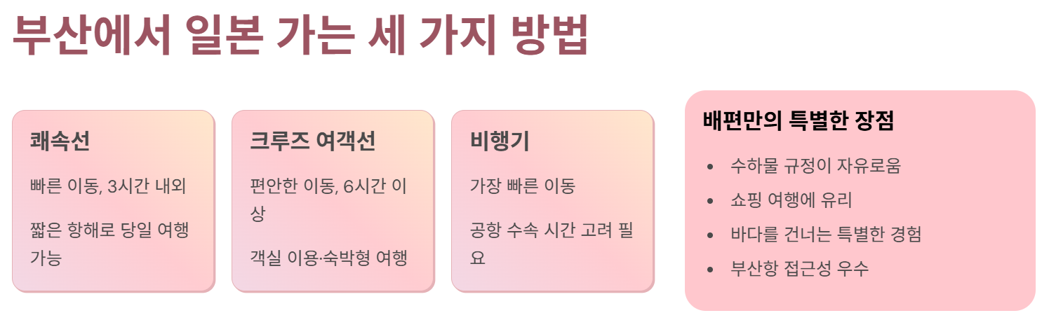 부산에서 일본 가는 세가지 방법