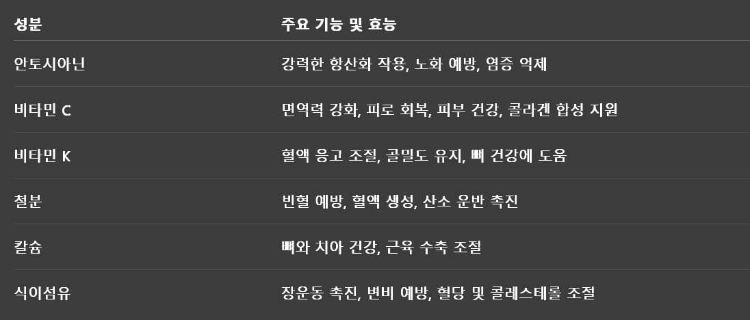 오디 영양성분