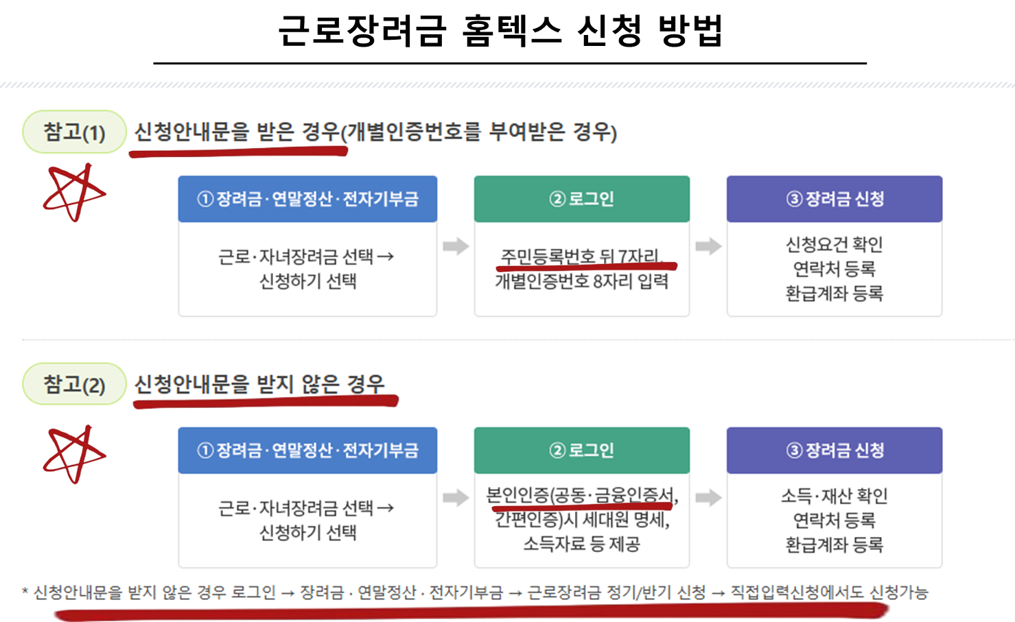 근로장려금 홈텍스 신청 방법