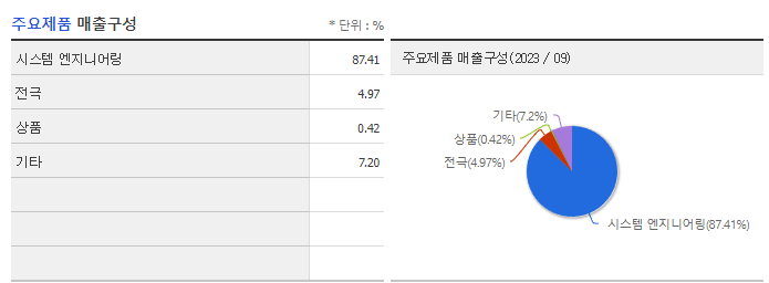 탑머티리얼_주요제품