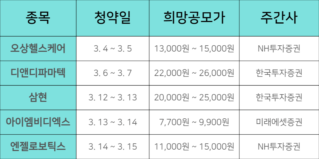 2024년3월공모주 눈여겨 볼만한 국내 청약 일정
