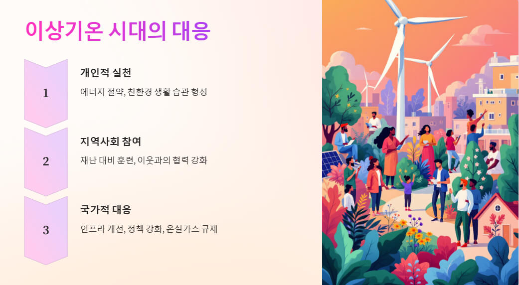 개인적 실천, 지역사회 참여, 국가적 대응을 상징적으로 표현.
풍력발전기, 나무, 꽃이 어우러진 마을에서 사람들이 재난 대비와 환경 보호 활동을 하고 있는 모습. 지속 가능한 에너지와 협력적인 사회 대응을 상징.