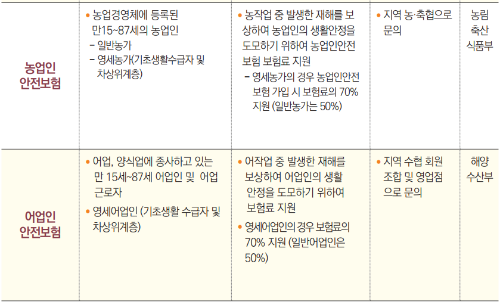 2024년 차상위계층 지원