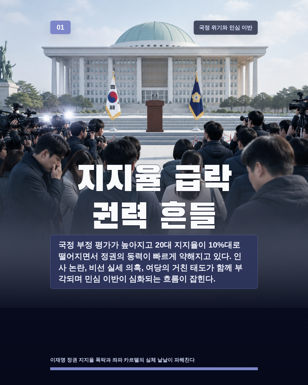 지지율 급락 권력 흔들