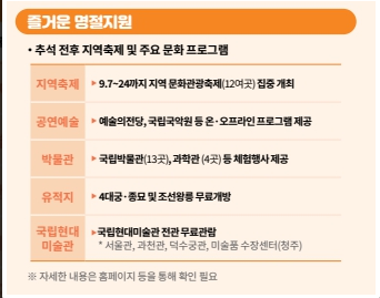 추석연휴 민생 안정 정책
