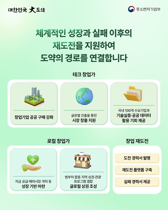 모두의 창업 신청 방법 총정리｜예비창업자라면 지금 꼭 확인하세요 관련사진