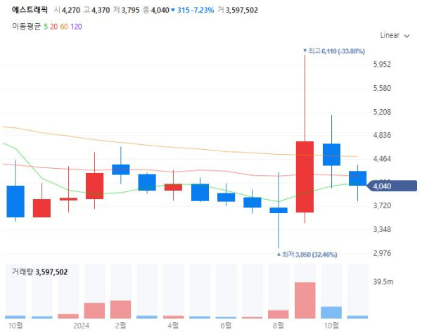 교통인프라관련주대장주수혜주TOP5_에스트래픽