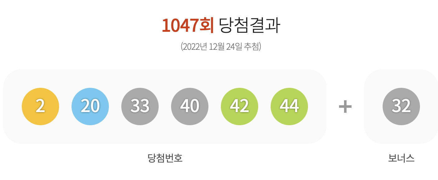 로또 1048회 예상번호