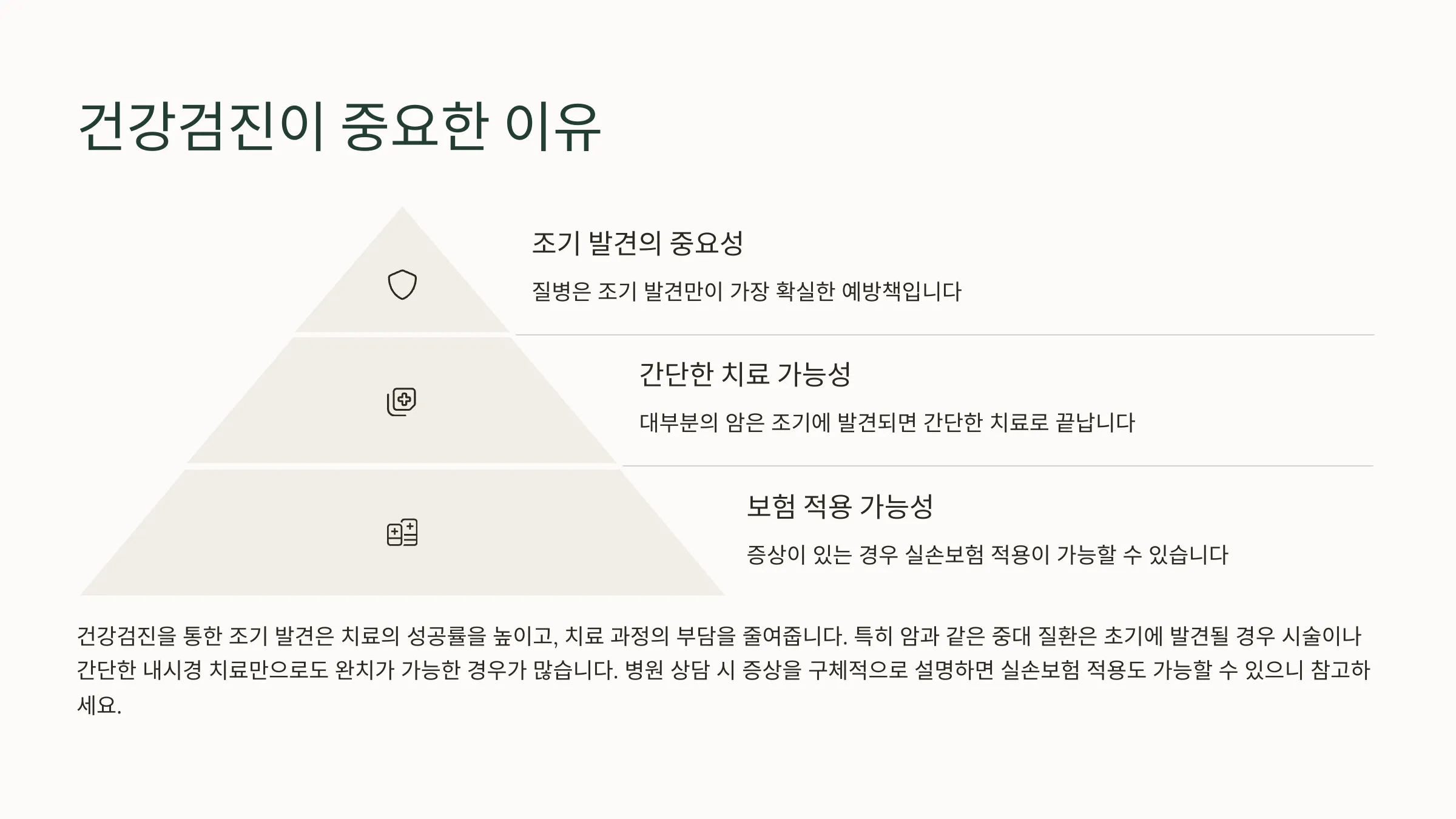 주기적인 건강 검진을 권하는 이유