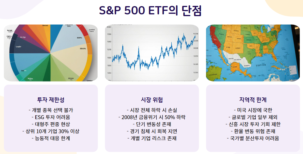 S&amp;P 500 ETF의 단점