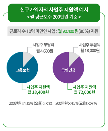 사업주