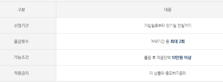 카카오뱅크 26주적금 긴급출금