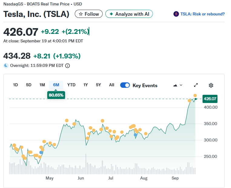 테슬라 주가흐름