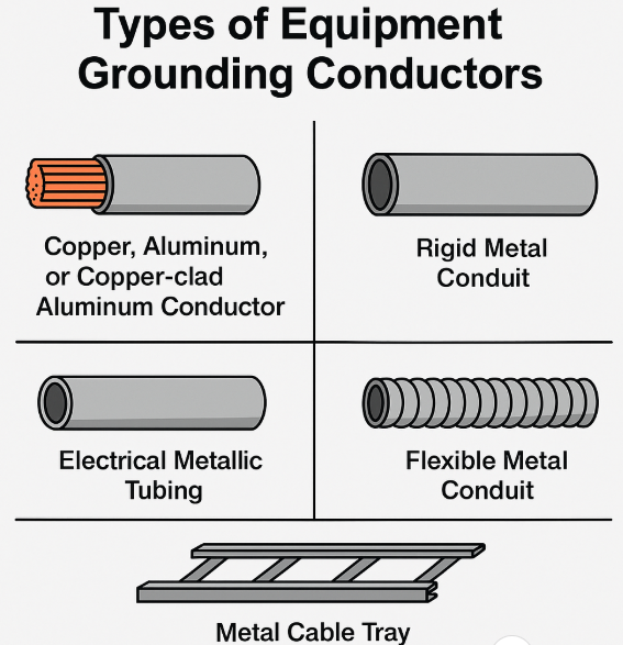 접지 도체 재료
