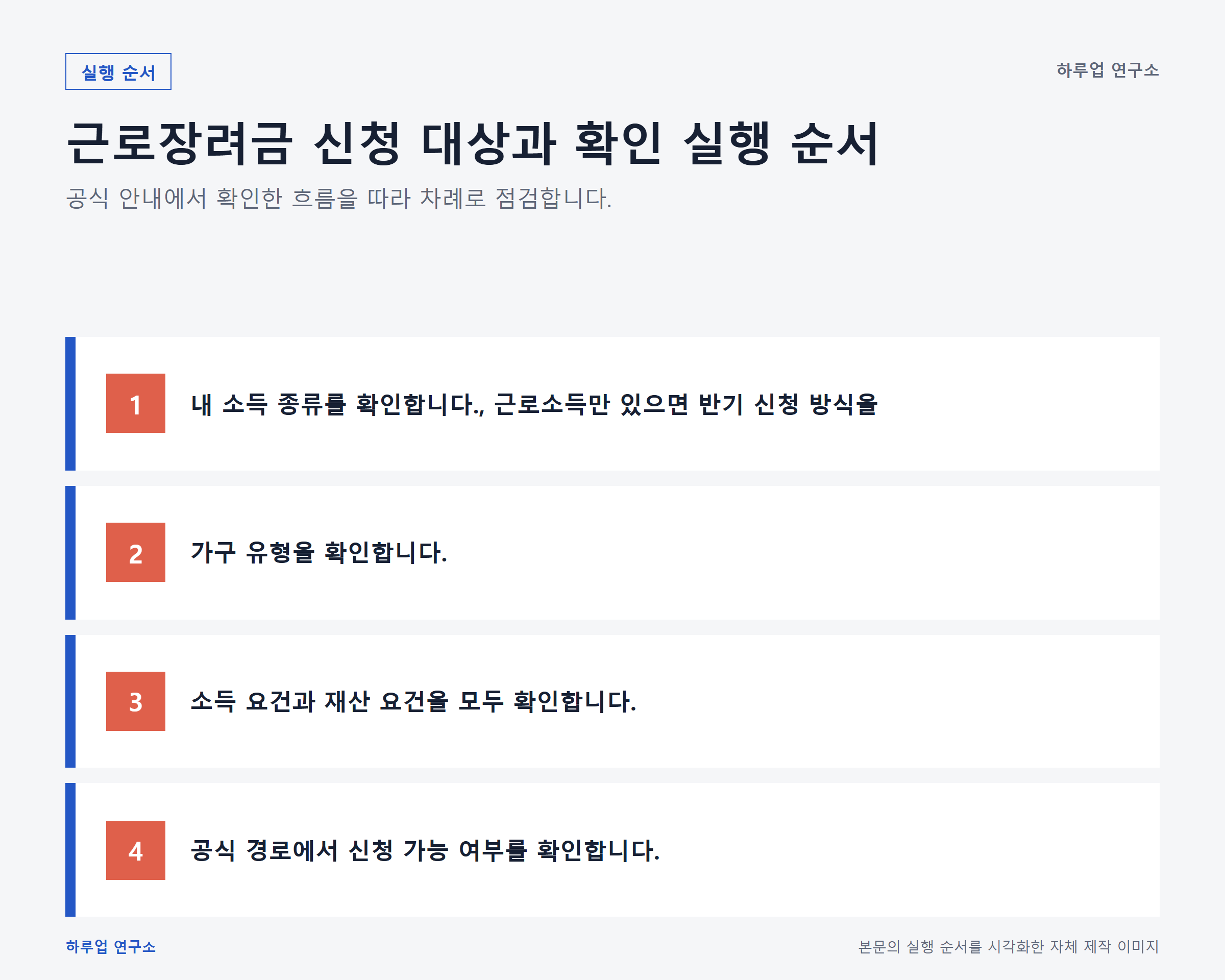 근로장려금 신청 대상과 확인 순서: 반기·정기 구분부터 단계별 실행 순서 정보 이미지