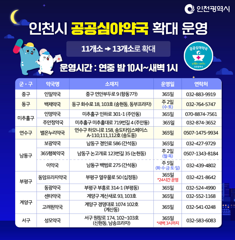 인천-공공심야-약국-지도
