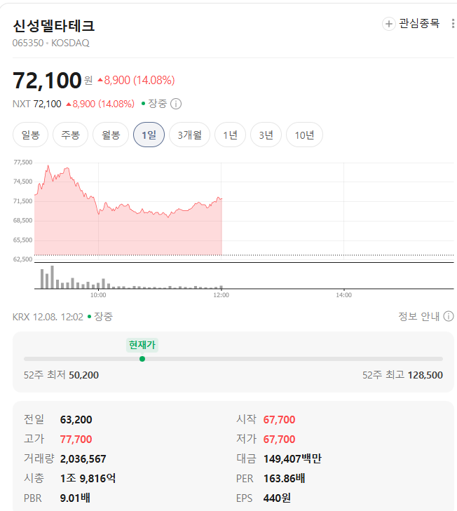 신성델타테크 시세