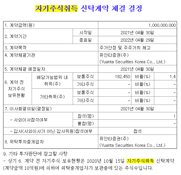 자기주식취득신탁계약공시(린드먼아시아)