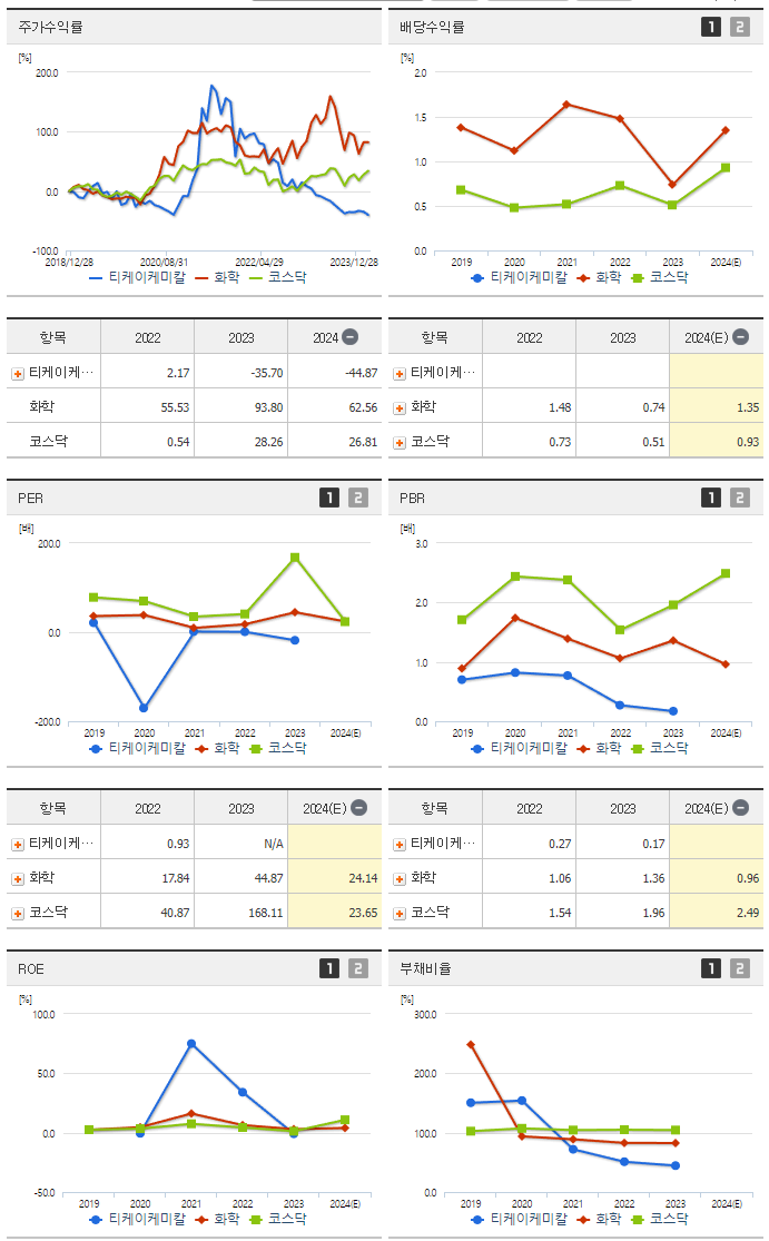 티케이케미칼_섹터분석