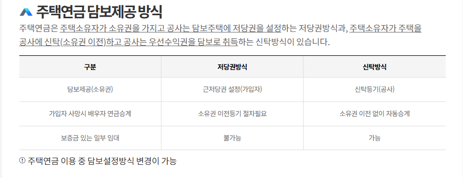 주택연금 수령액 계산 및 주택연금 가입조건 총정리