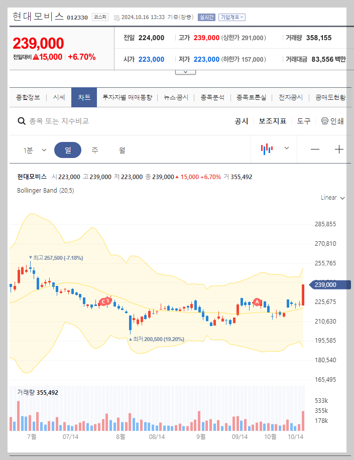 현재 주가