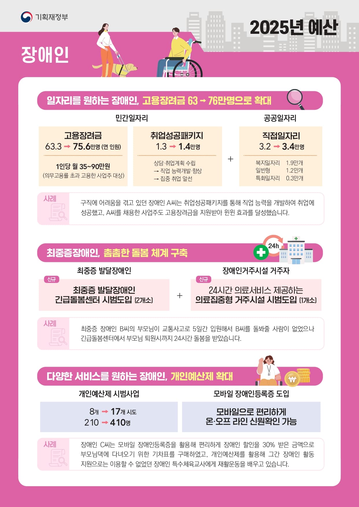 2025년 예산