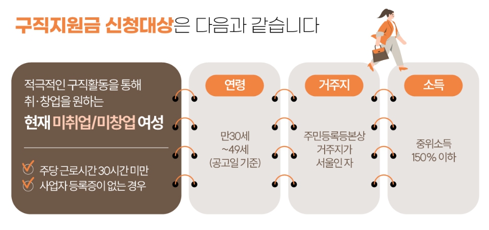 서울시 우먼업 프로젝트 구직지원금 우먼업 인턴십 고용장려금