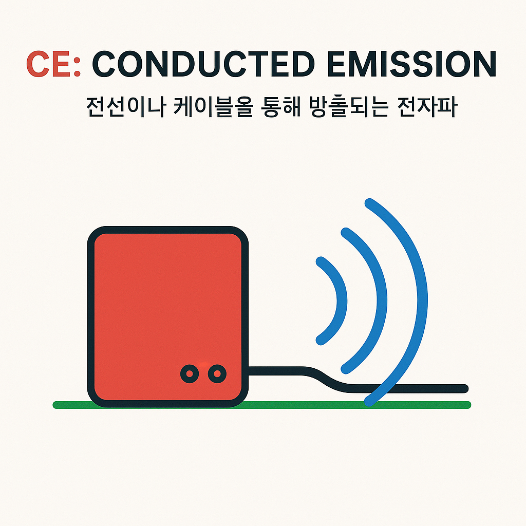 CE (Conducted Emission)