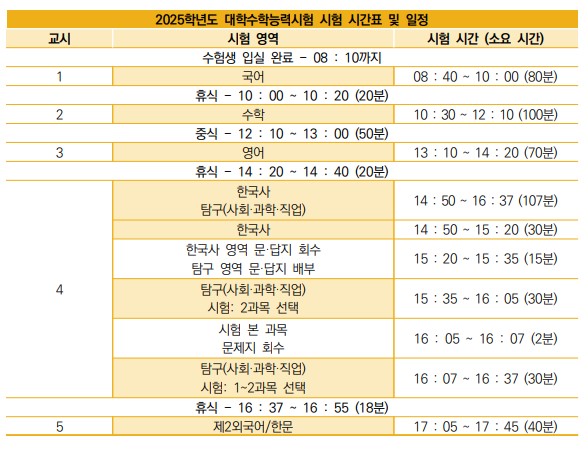 대학수능시험 시간표