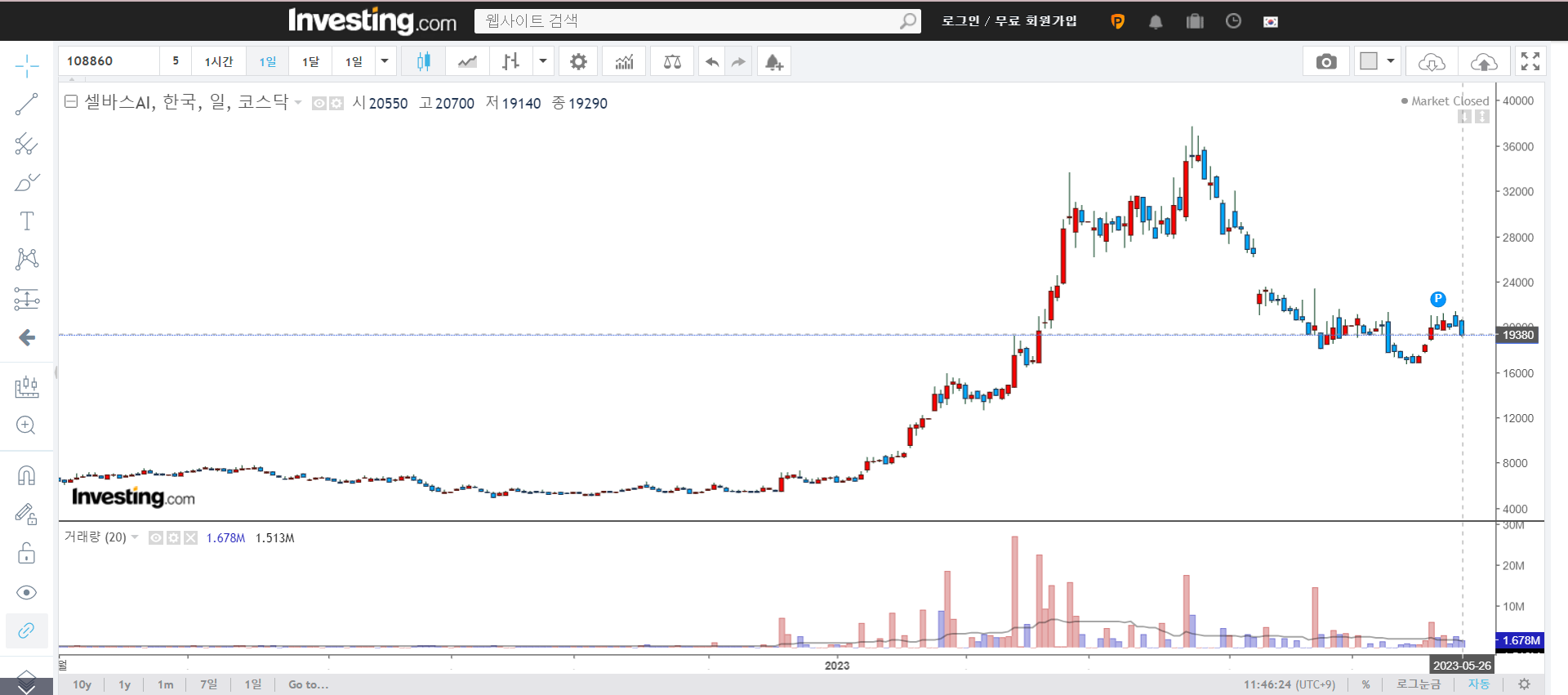 셀바스AI-일봉-차트