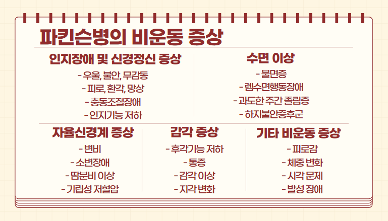 파킨슨병의 비운동 증상