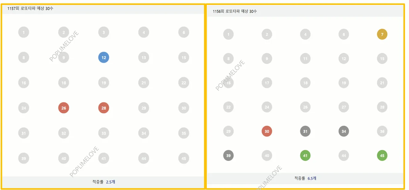 적중률