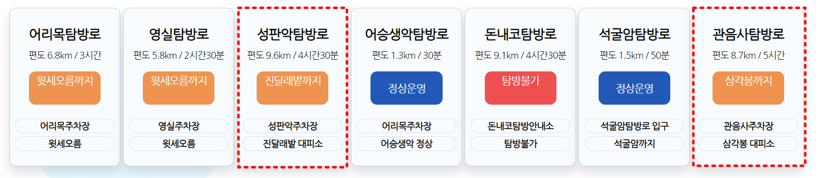 한라산 탐방로예약 시스템
