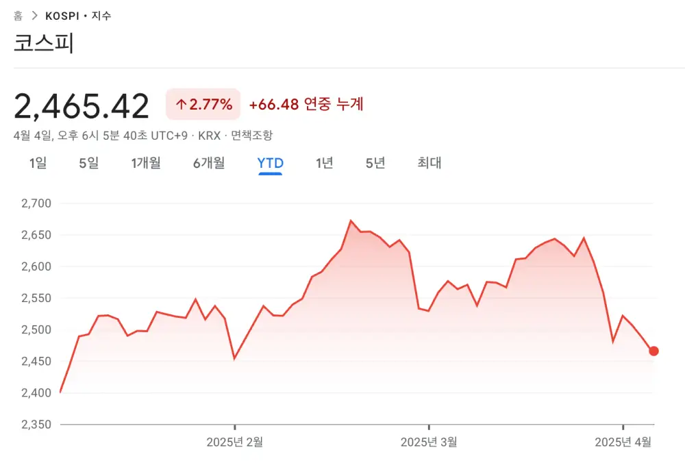 코스피지수-그래프