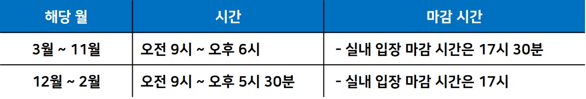 청와대 관람 신청