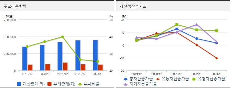 삼성전자 기업 재무지표