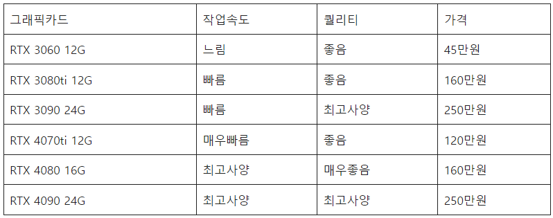 그래픽 카드 비교