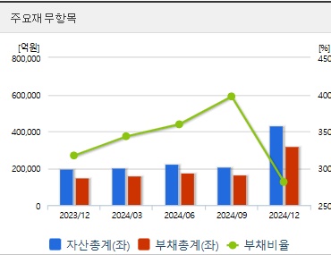 한화에어로스페이스 주가 분기 재무지표 (0408)