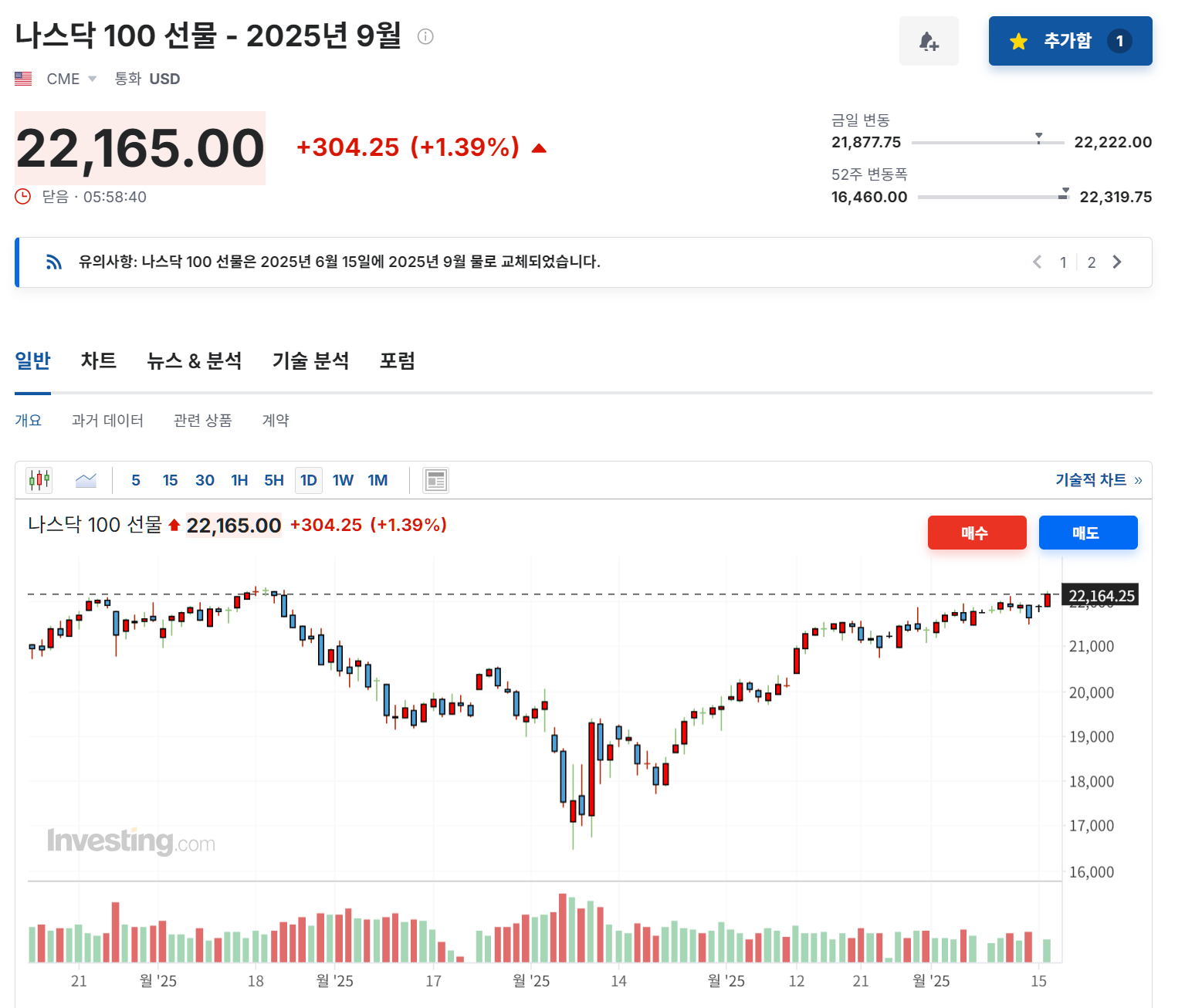 2025년 6월 16일 나스닥 100 선물 지수 흐름, 출처 : Investing.com